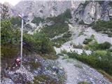 Lago Scin - Rifugio Faloria